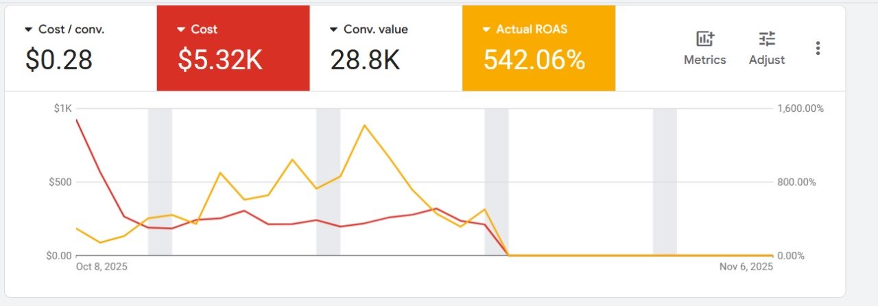Case Study Screenshot