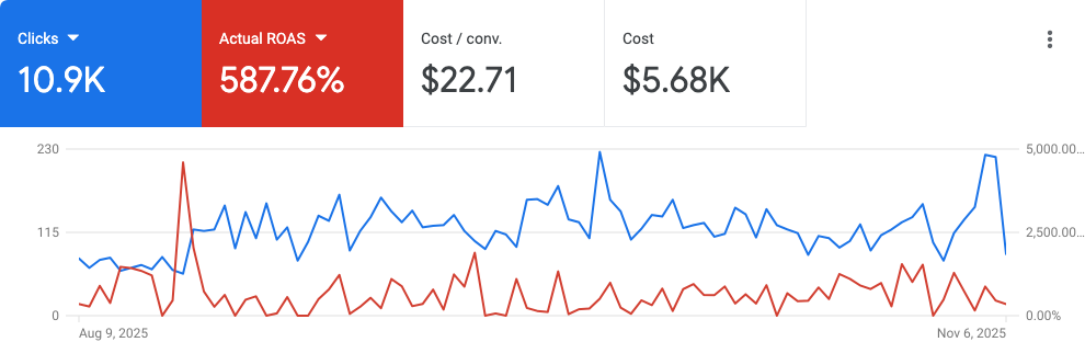 UK Compounding Scaling Results