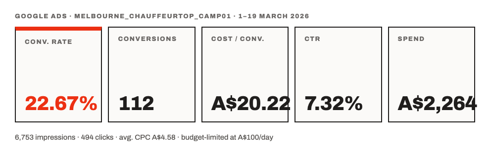Chauffeur Top Google Ads results, 1 to 19 March 2026